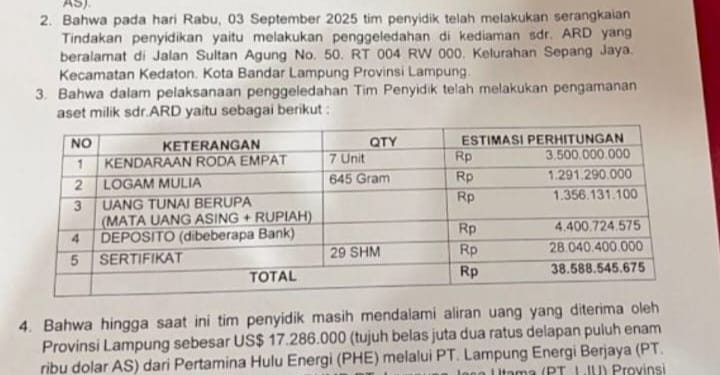 Mengejutkan! Kejati Lampung Geledah Rumah Mantan Gubernur Arinal Djunaidi, Nilainya Fantastis